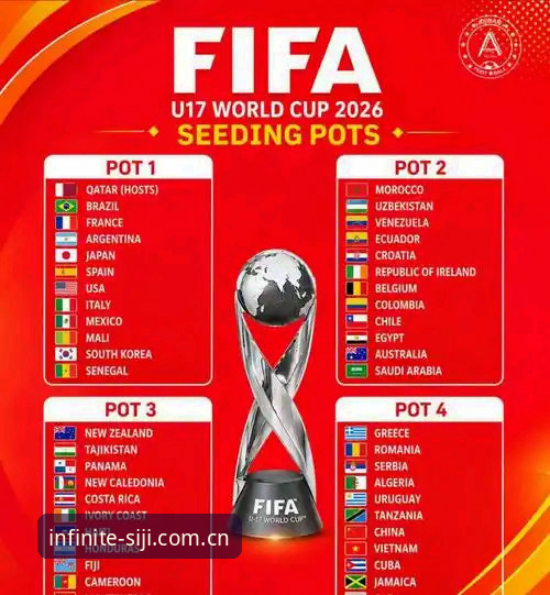 四季体育登录手机版 U17世界杯抽签结果揭晓:中国男女足同遇强敌,西班牙vs美国谁更棘手?