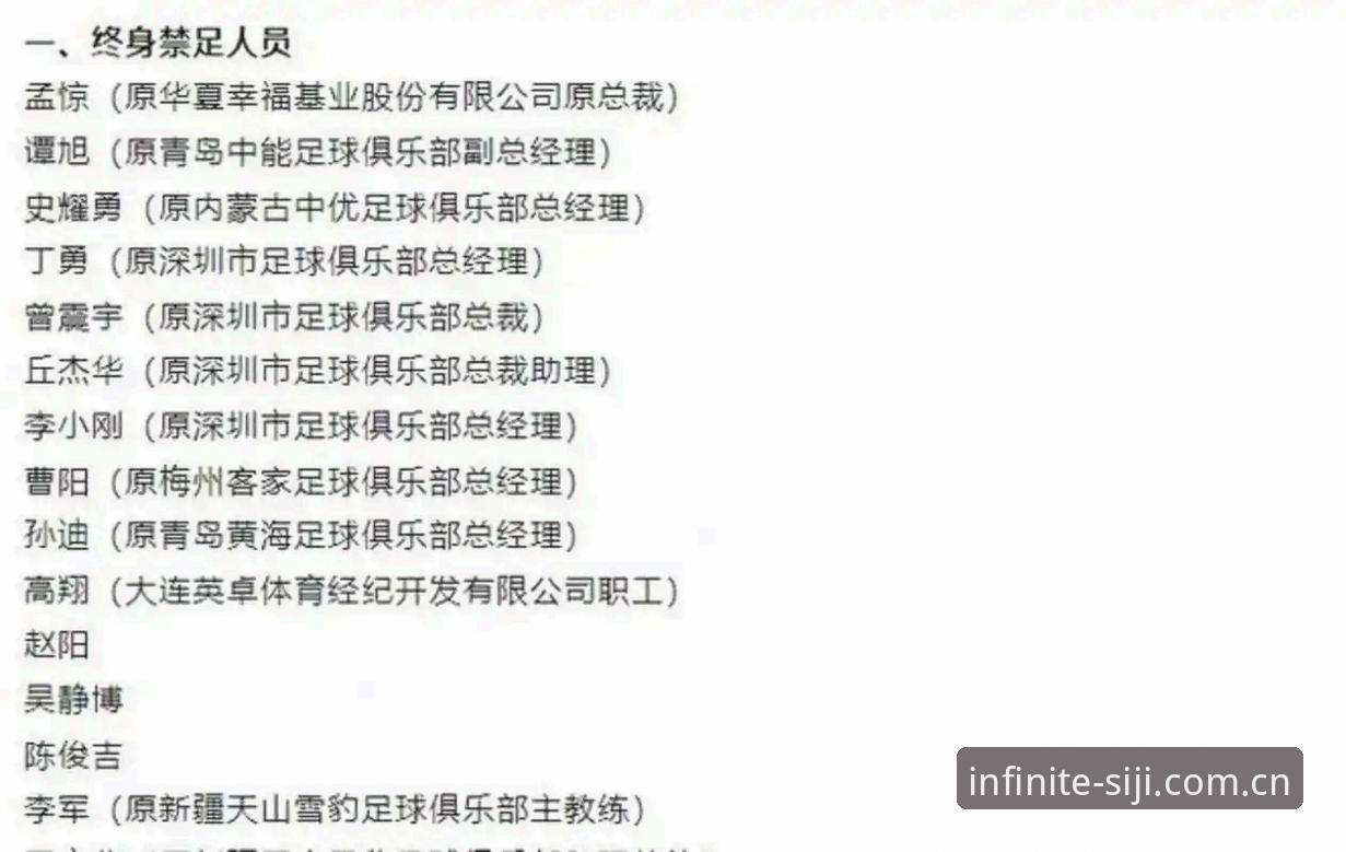 揭秘足协第三批禁足名单：65名从业者终身或5年禁赛背后的真相
